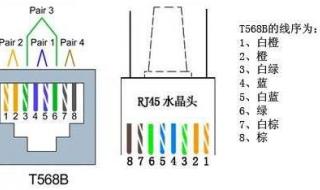 网线水晶头接法顺序