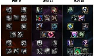 英雄联盟酒桶出装 英雄联盟酒桶出装