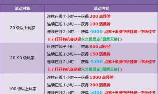 qq飞车回馈点 qq飞车回馈点