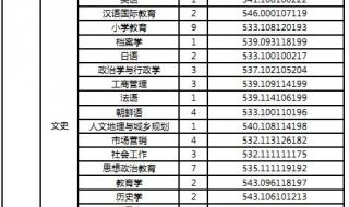 天津师范大学分数线