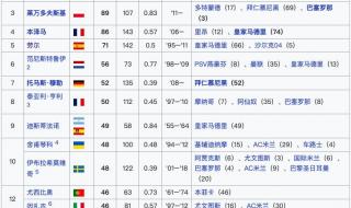 历届欧冠冠军全部