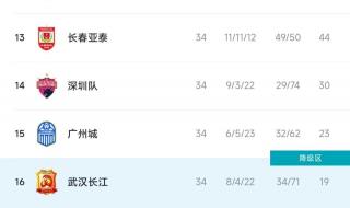 德甲2022-2023年积分榜 2022卡塔尔世界杯亚洲区积分榜